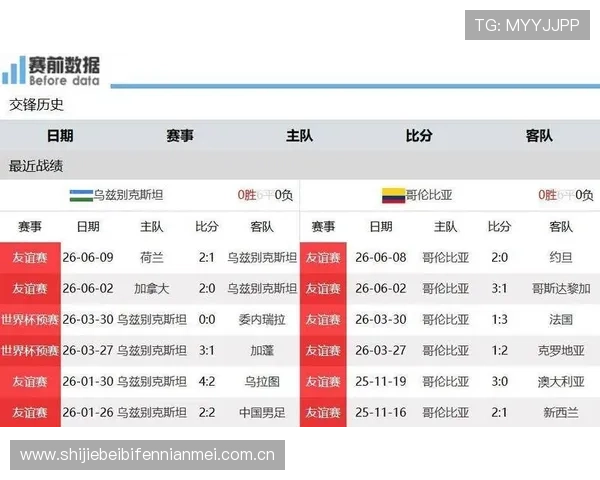 世界杯乌兹别克斯坦对阵哥伦比亚今日比赛赛程详细分析与赛前预测